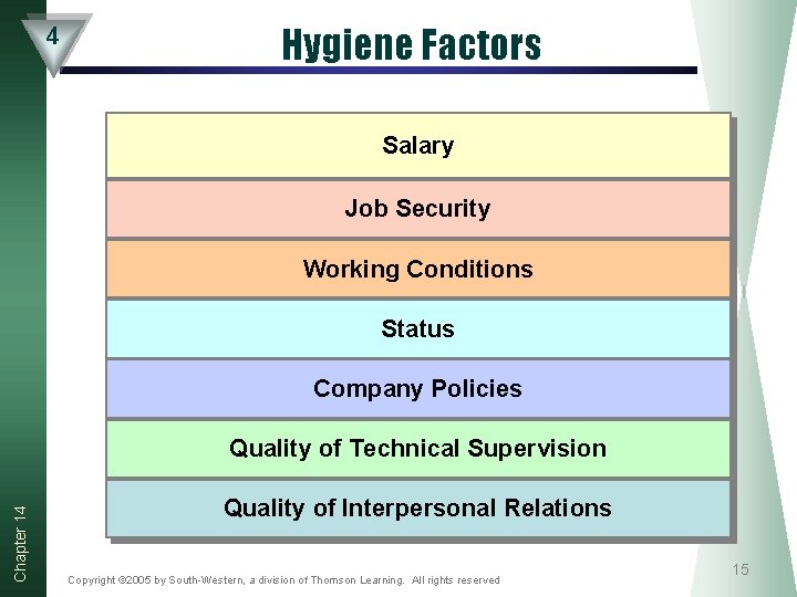 4 Hygiene Factors Salary Job Security Working Conditions Status Company Policies Chapter 14 Quality 4 Hygiene Factors Salary Job Security Working Conditions Status Company Policies Chapter 14 Quality