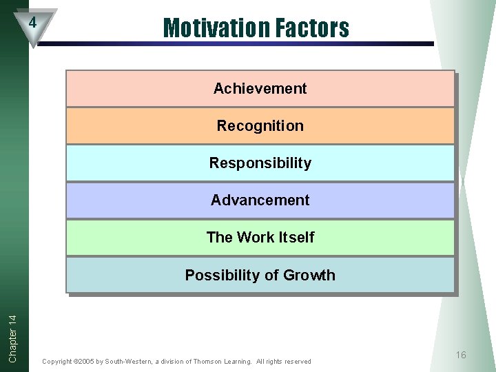 4 Motivation Factors Achievement Recognition Responsibility Advancement The Work Itself Chapter 14 Possibility of 4 Motivation Factors Achievement Recognition Responsibility Advancement The Work Itself Chapter 14 Possibility of