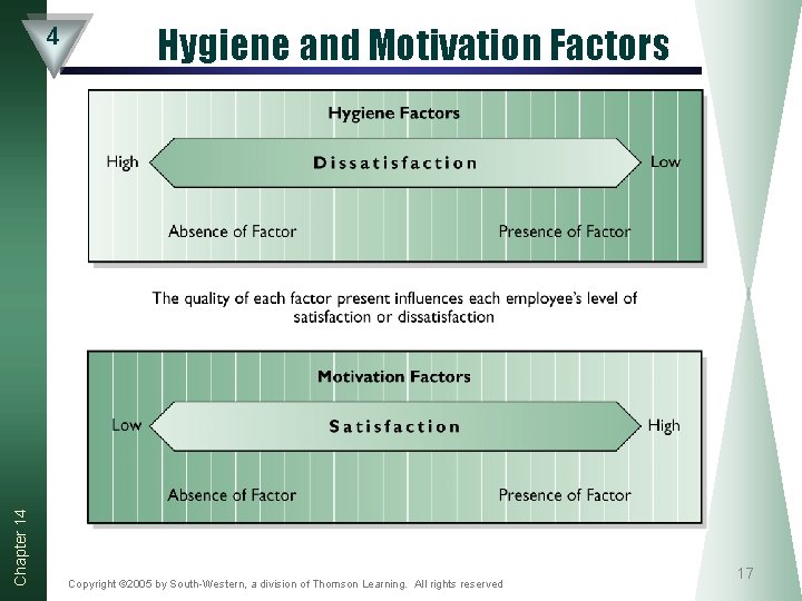 Chapter 14 4 Hygiene and Motivation Factors Copyright © 2005 by South-Western, a division Chapter 14 4 Hygiene and Motivation Factors Copyright © 2005 by South-Western, a division