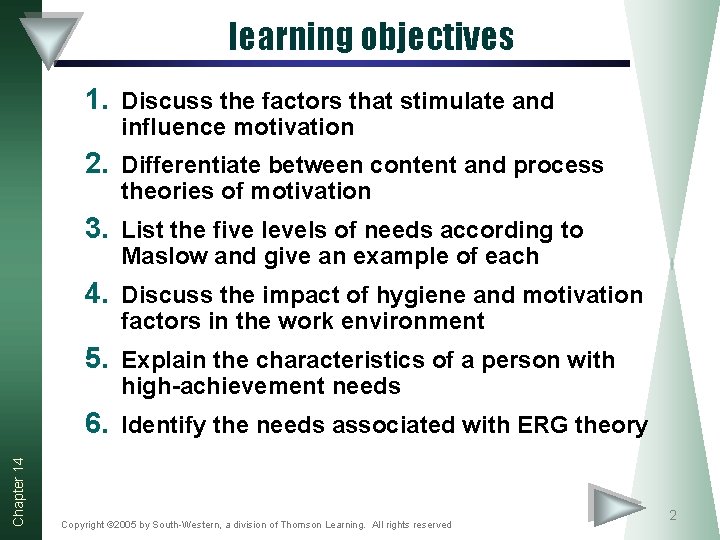 learning objectives 1. Discuss the factors that stimulate and influence motivation 2. Differentiate between learning objectives 1. Discuss the factors that stimulate and influence motivation 2. Differentiate between