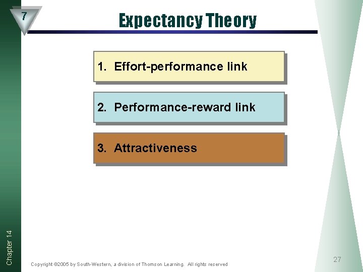 7 Expectancy Theory 1. Effort-performance link 2. Performance-reward link Chapter 14 3. Attractiveness Copyright 7 Expectancy Theory 1. Effort-performance link 2. Performance-reward link Chapter 14 3. Attractiveness Copyright