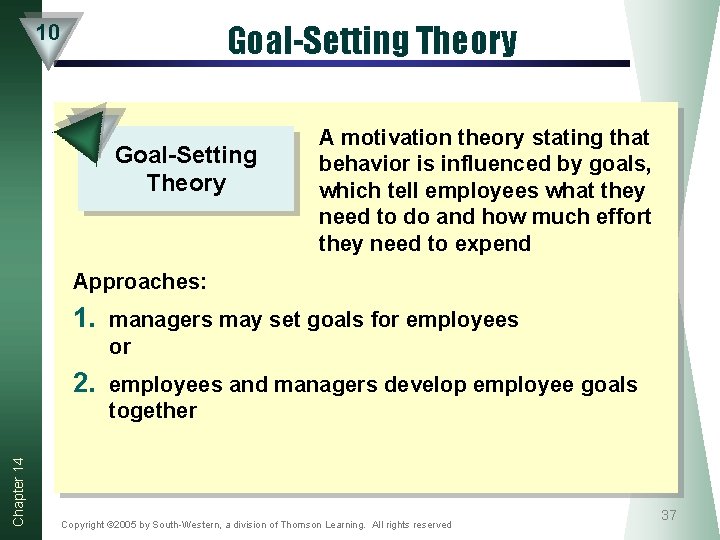 Goal-Setting Theory 10 Goal-Setting Theory A motivation theory stating that behavior is influenced by Goal-Setting Theory 10 Goal-Setting Theory A motivation theory stating that behavior is influenced by