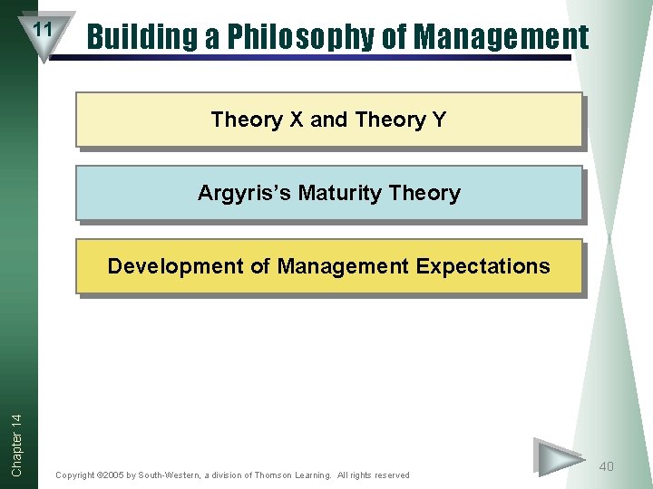 11 Building a Philosophy of Management Theory X and Theory Y Argyris’s Maturity Theory 11 Building a Philosophy of Management Theory X and Theory Y Argyris’s Maturity Theory
