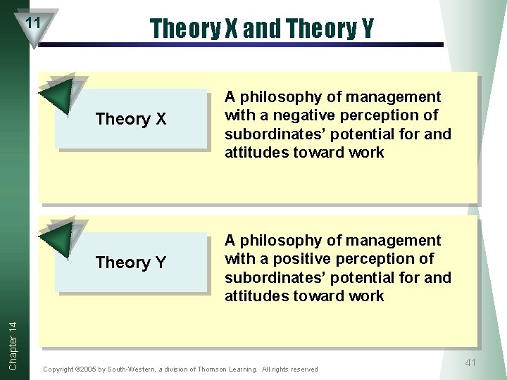 Chapter 14 11 Theory X and Theory Y Theory X A philosophy of management Chapter 14 11 Theory X and Theory Y Theory X A philosophy of management