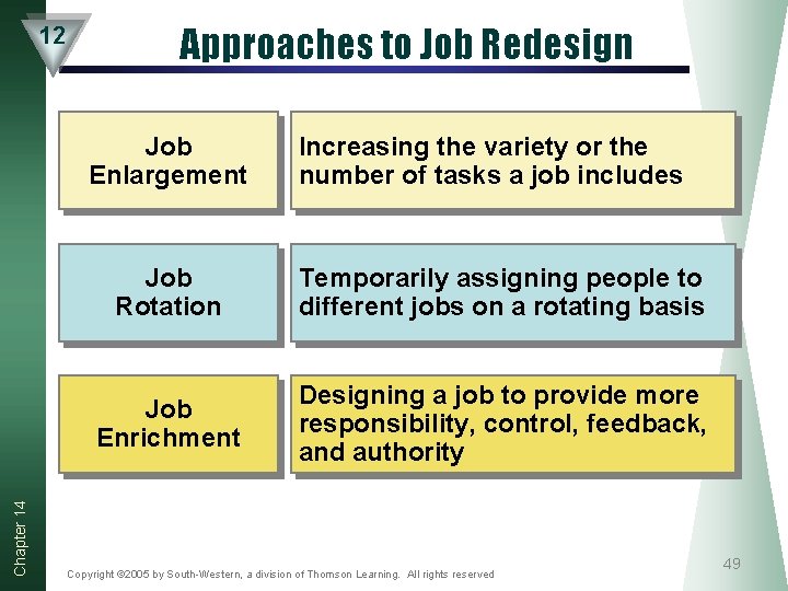 12 Approaches to Job Redesign Chapter 14 Job Enlargement Increasing the variety or the 12 Approaches to Job Redesign Chapter 14 Job Enlargement Increasing the variety or the