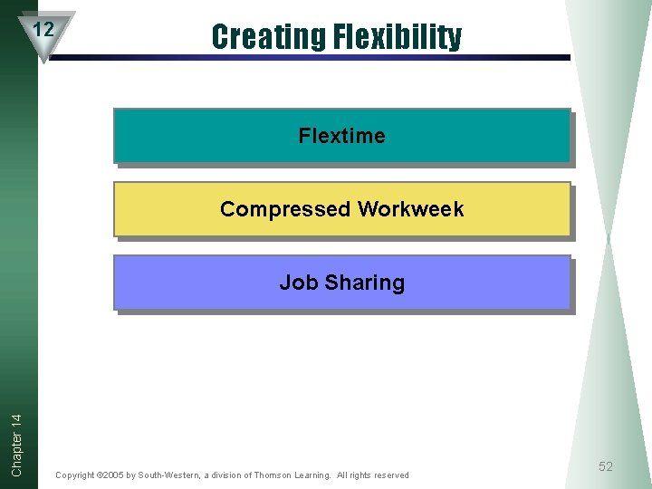 12 Creating Flexibility Flextime Compressed Workweek Chapter 14 Job Sharing Copyright © 2005 by 12 Creating Flexibility Flextime Compressed Workweek Chapter 14 Job Sharing Copyright © 2005 by