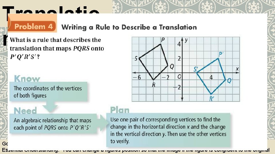 Translatio ns Goal: To identify rigid motion. To find translations images of figures. Essential