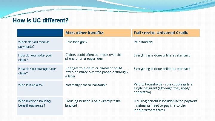 Uc Allowance Example Universal Credit A Technical Briefing Stockton District Advice