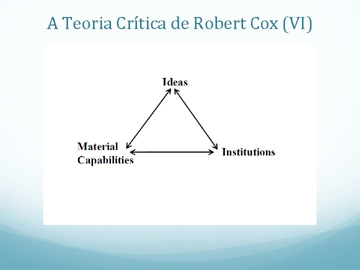 A Teoria Crítica de Robert Cox (VI) 