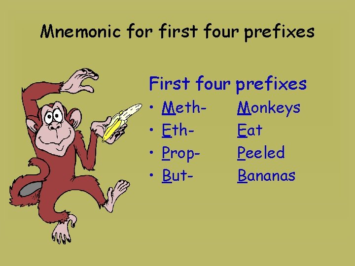 Mnemonic for first four prefixes First four prefixes • • Meth. Eth. Prop. But-