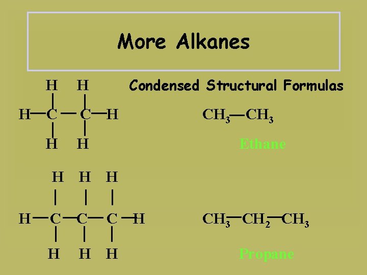 More Alkanes H H C C H H Condensed Structural Formulas H CH 3