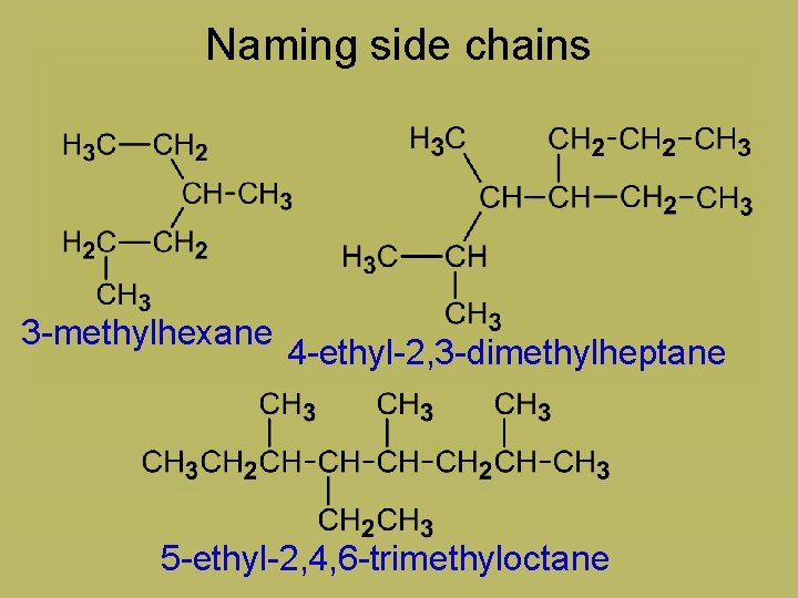 Naming side chains 3 -methylhexane 4 -ethyl-2, 3 -dimethylheptane 5 -ethyl-2, 4, 6 -trimethyloctane
