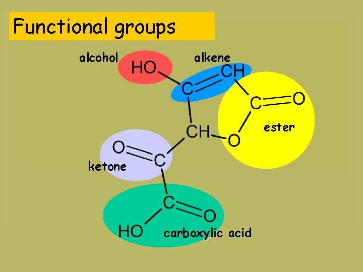 Functional groups alcohol alkene ester ketone carboxylic acid 