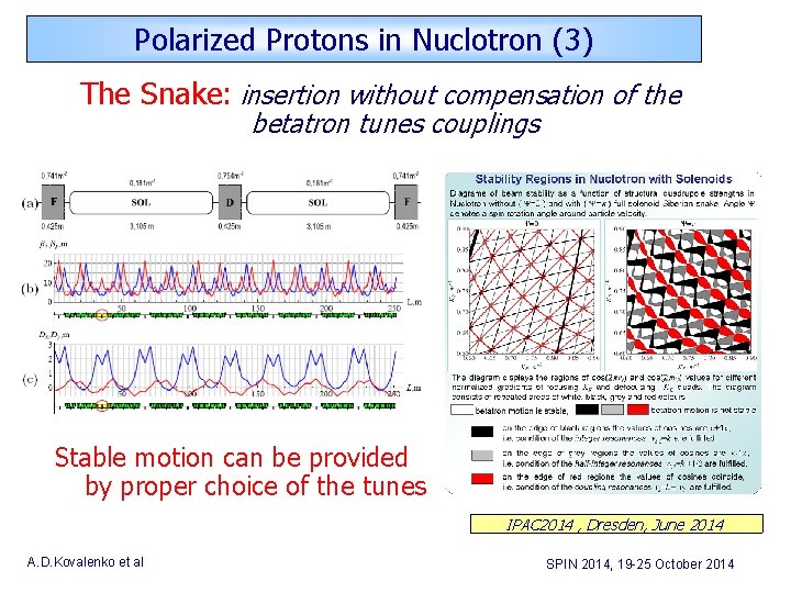 Polarized Protons in Nuclotron (3) The Snake: insertion without compensation of the betatron tunes