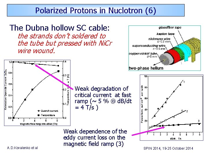 Polarized Protons in Nuclotron (6) The Dubna hollow SC cable: the strands don’t soldered