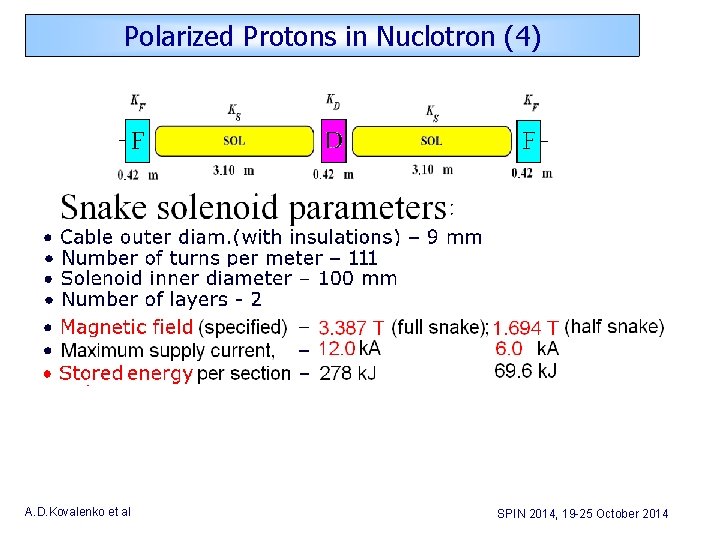Polarized Protons in Nuclotron (4) A. D. Kovalenko et al SPIN 2014, 19 -25