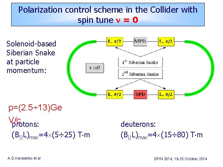 Polarization control scheme in the Collider with spin tune = 0 Solenoid-based Siberian Snake