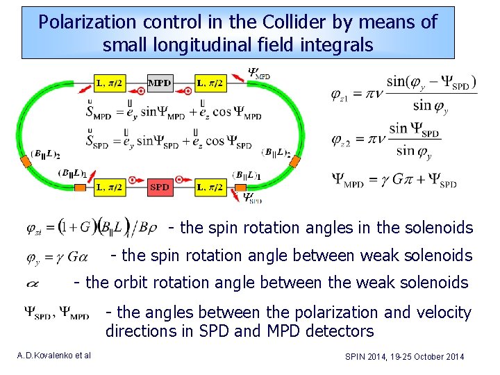 Polarization control in the Collider by means of small longitudinal field integrals - the