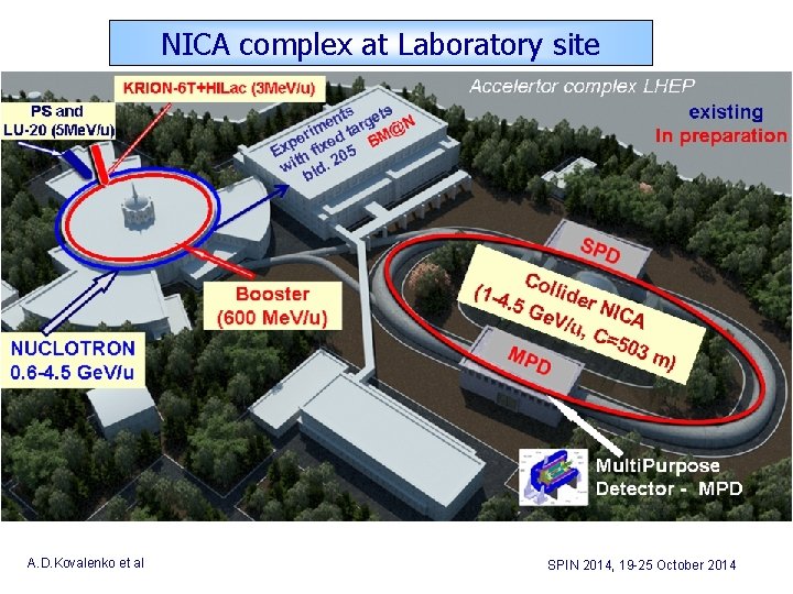 NICA complex at Laboratory site A. D. Kovalenko et al SPIN 2014, 19 -25