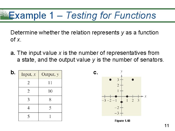 Example 1 – Testing for Functions Determine whether the relation represents y as a