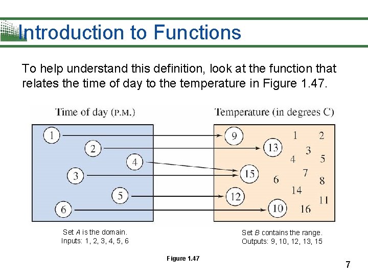 Introduction to Functions To help understand this definition, look at the function that relates