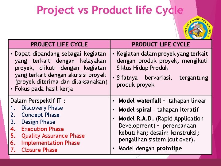 Project vs Product life Cycle 20 PROJECT LIFE CYCLE PRODUCT LIFE CYCLE • Dapat