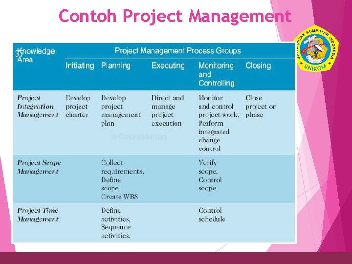 Contoh Project Management 37 