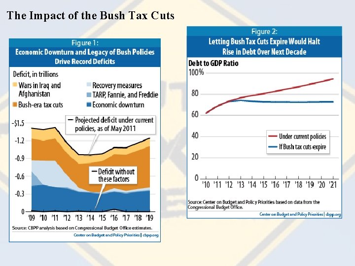 The Impact of the Bush Tax Cuts 