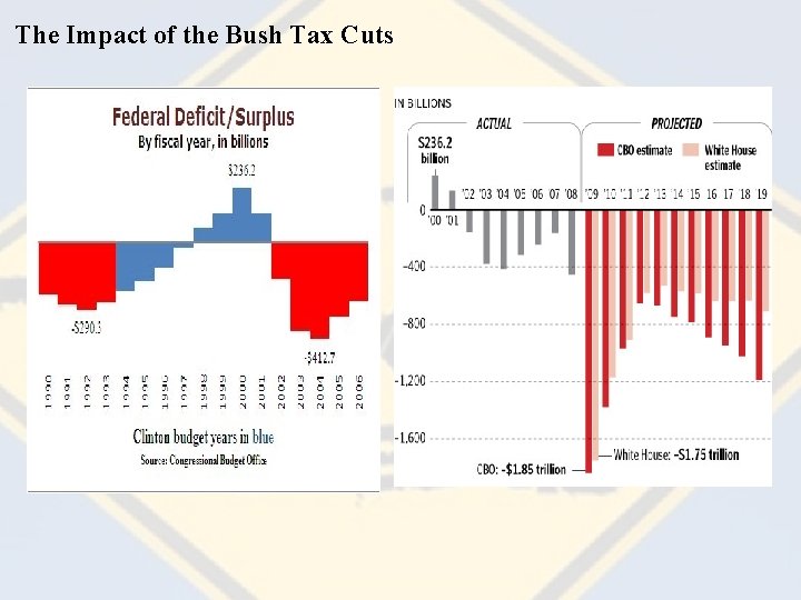 The Impact of the Bush Tax Cuts 