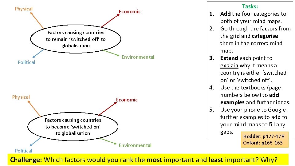 Physical Economic 2. Factors causing countries to remain ‘switched off’ to globalisation Environmental Political