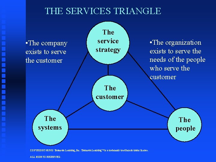 THE SERVICES TRIANGLE • The company exists to serve the customer The service strategy THE SERVICES TRIANGLE • The company exists to serve the customer The service strategy