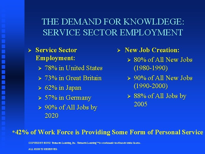 THE DEMAND FOR KNOWLDEGE: SERVICE SECTOR EMPLOYMENT Ø *42% Service Sector Employment: Ø 78% THE DEMAND FOR KNOWLDEGE: SERVICE SECTOR EMPLOYMENT Ø *42% Service Sector Employment: Ø 78%
