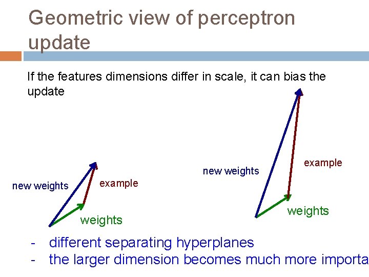 Geometric view of perceptron update If the features dimensions differ in scale, it can