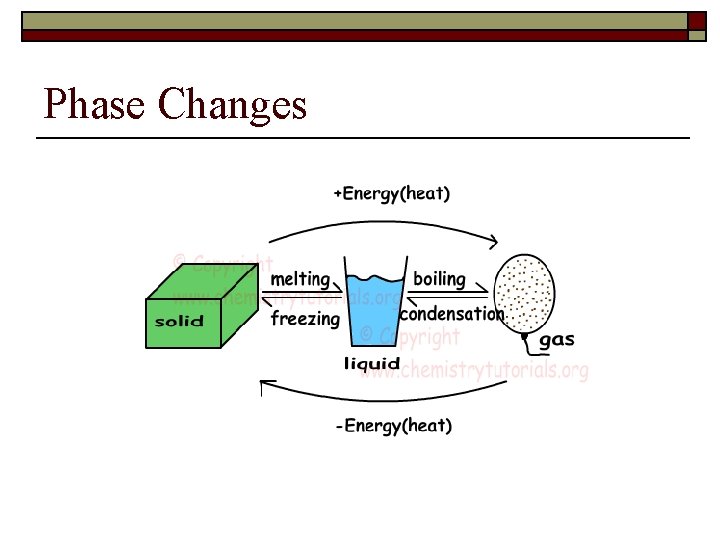 Phase Changes 