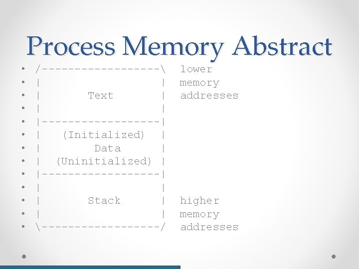  • • • • Process Memory Abstract /--------- | | | Text |