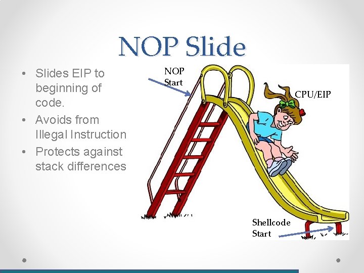 NOP Slide • Slides EIP to beginning of code. • Avoids from Illegal Instruction