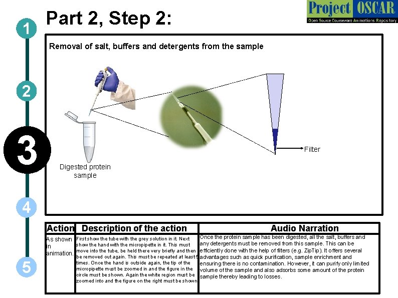 1 Part 2, Step 2: Removal of salt, buffers and detergents from the sample