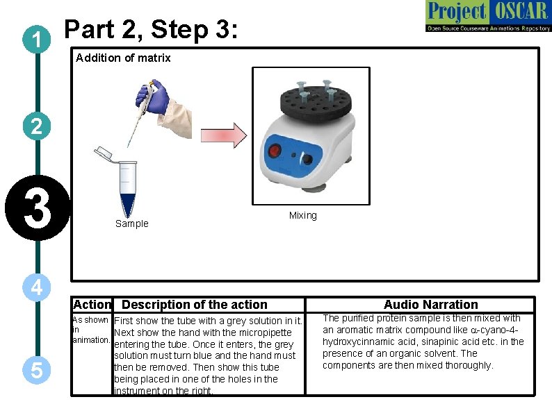 Part 2, Step 3: 1 Addition of matrix 2 3 4 Sample Mixing Action