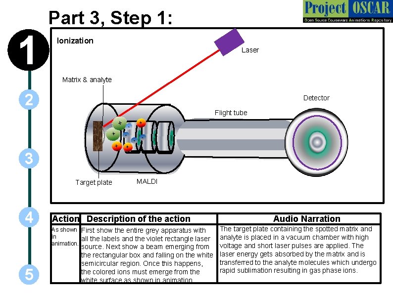 Part 3, Step 1: 1 Ionization Laser Matrix & analyte 2 Detector Flight tube