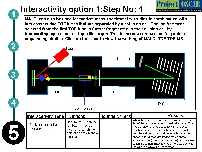 1 Interactivity option 1: Step No: 1 MALDI can also be used for tandem