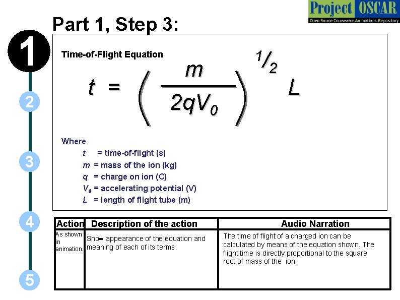 1 2 3 4 Part 1, Step 3: Time-of-Flight Equation t = Where t