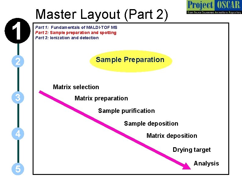 1 2 Master Layout (Part 2) Part 1: Fundamentals of MALDI-TOF MS Part 2: