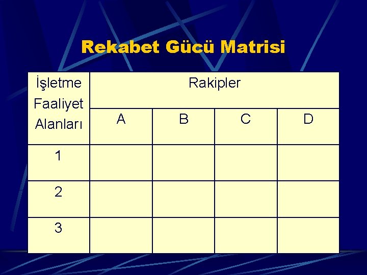 Rekabet Gücü Matrisi İşletme Faaliyet Alanları 1 2 3 Rakipler A B C D