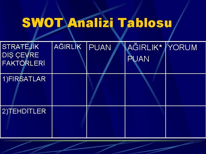 SWOT Analizi Tablosu STRATEJİK DIŞ ÇEVRE FAKTÖRLERİ 1)FIRSATLAR 2)TEHDİTLER AĞIRLIK PUAN AĞIRLIK* YORUM PUAN