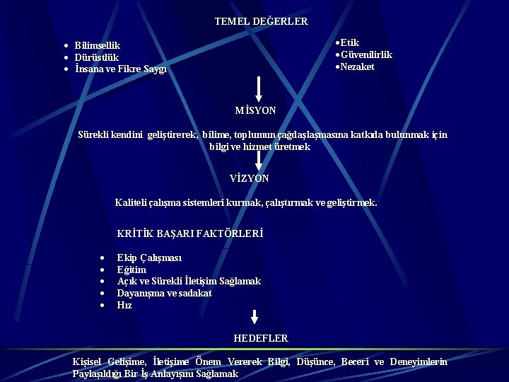 TEMEL DEĞERLER ·Etik ·Güvenilirlik ·Nezaket · Bilimsellik · Dürüstlük · İnsana ve Fikre Saygı