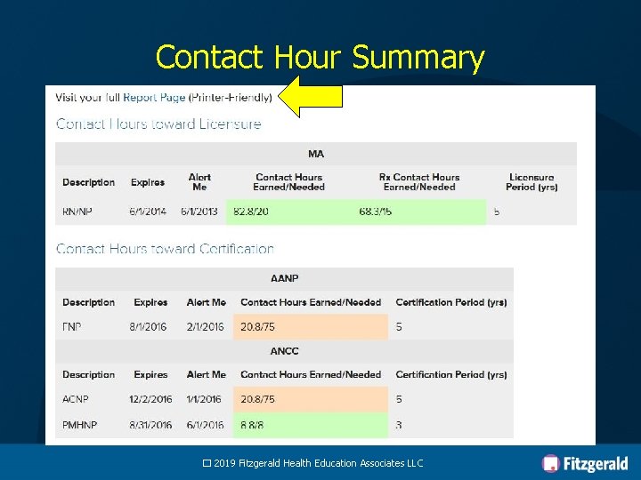 Contact Hour Summary � 2019 Fitzgerald Health Education Associates LLC 