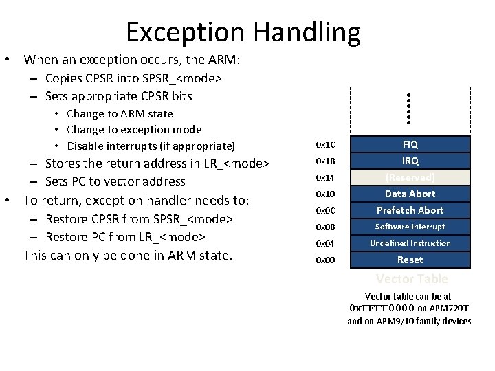 Exception Handling • When an exception occurs, the ARM: – Copies CPSR into SPSR_<mode>