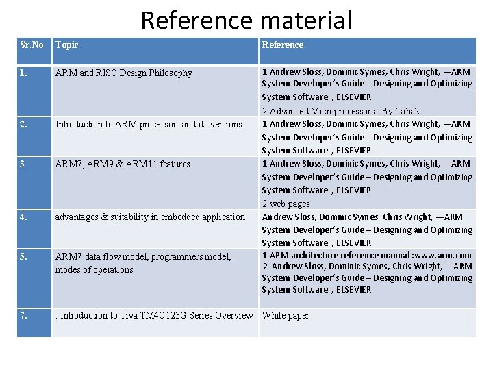 Reference material Sr. No Topic Reference 1. ARM and RISC Design Philosophy 2. Introduction