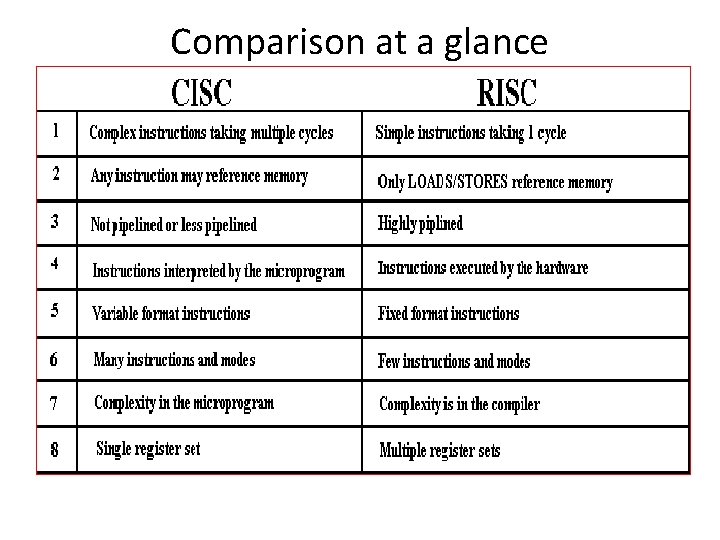 Comparison at a glance 