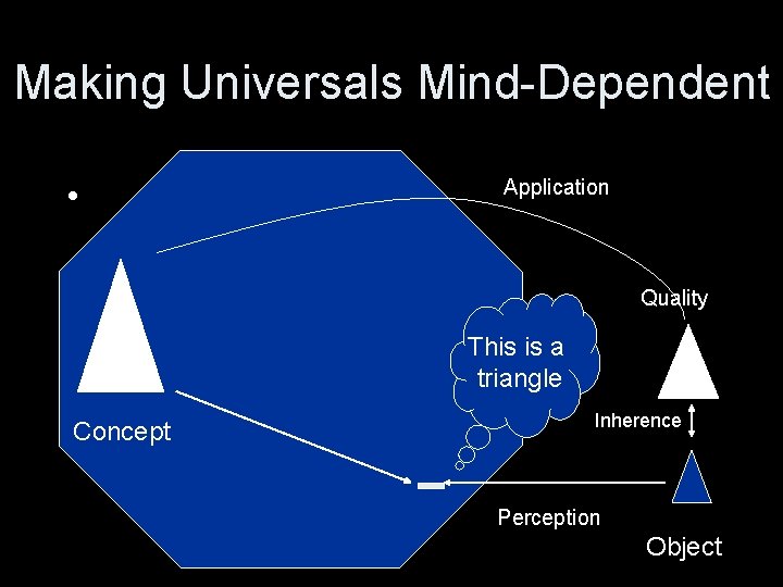 Making Universals Mind-Dependent • Application Quality This is a triangle Concept Inherence Perception Object